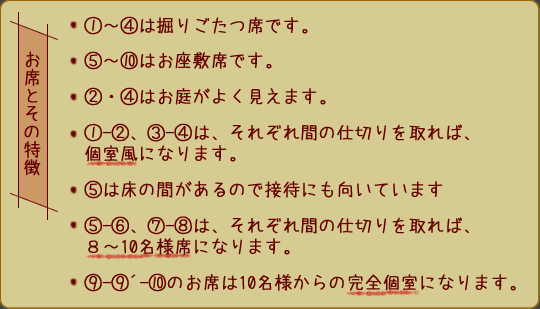 お席ととその特徴